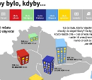 Co by bylo, kdyby všechny děti chodily do stejné školy?