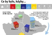 Co by bylo, kdyby všechny děti chodily do stejné školy?