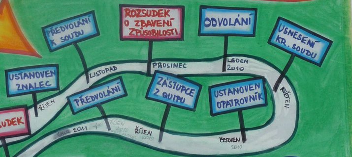 Praktické aspekty rozhodování s podporou podle občanského zákoníku
