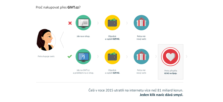 GIVT_web_petra